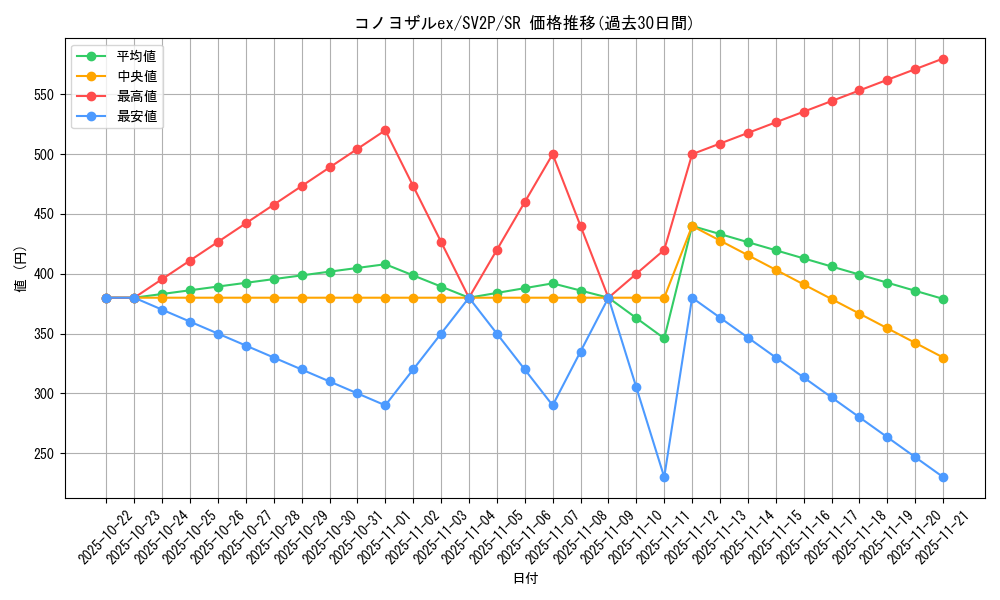 card_45505_series_61381_rarity_71891_graph