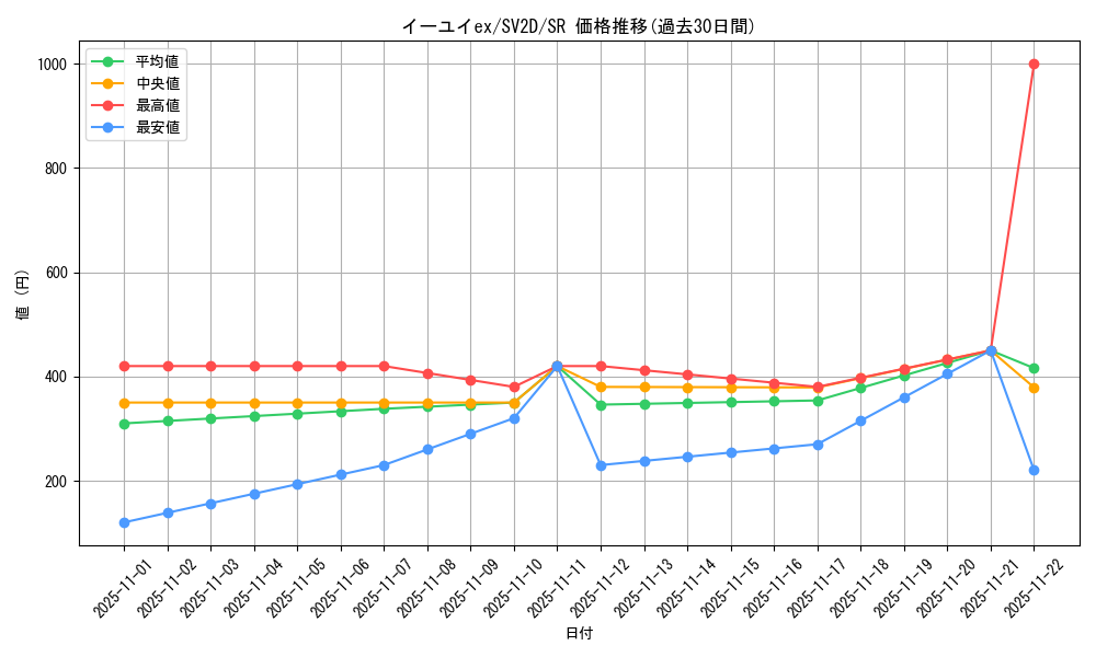 card_45580_series_61382_rarity_71891_graph