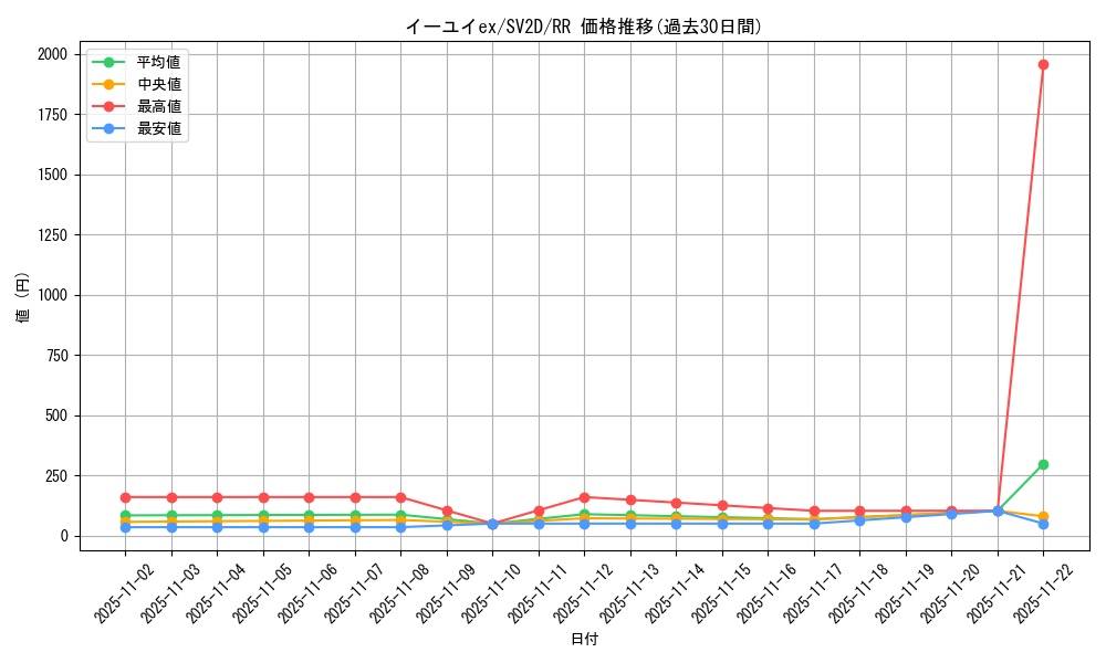 card_45580_series_61382_rarity_73311_graph