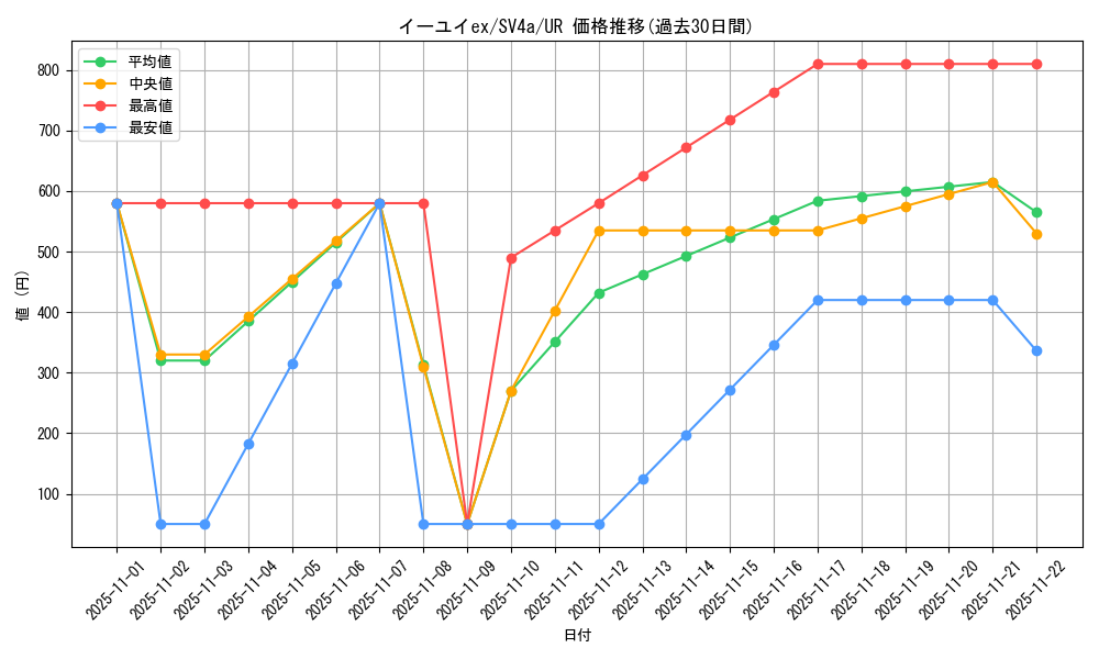 card_45580_series_61404_rarity_71893_graph