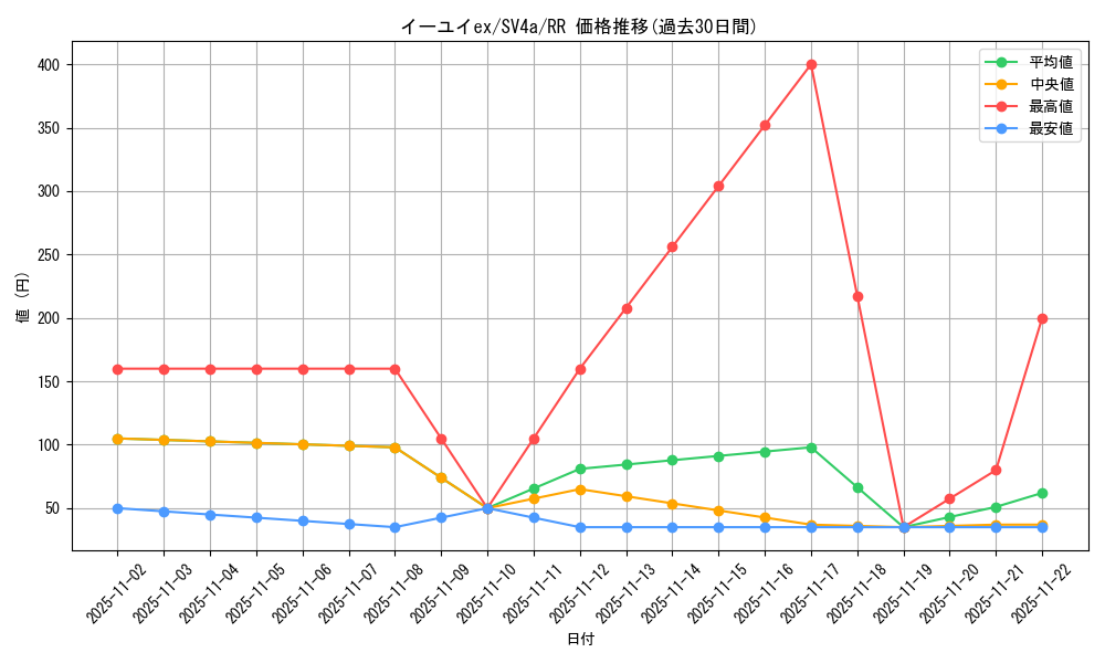 card_45580_series_61404_rarity_73311_graph