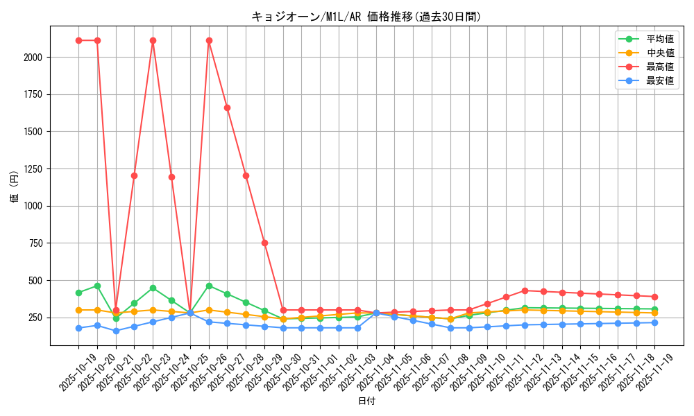 card_45612_series_61440_rarity_86461_graph