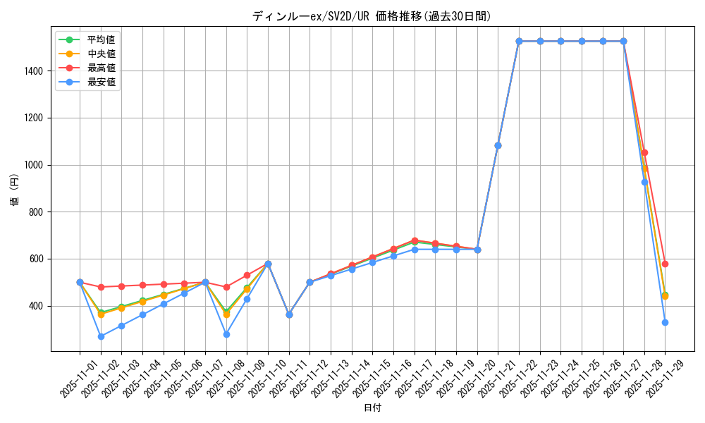 card_45613_series_61382_rarity_71893_graph