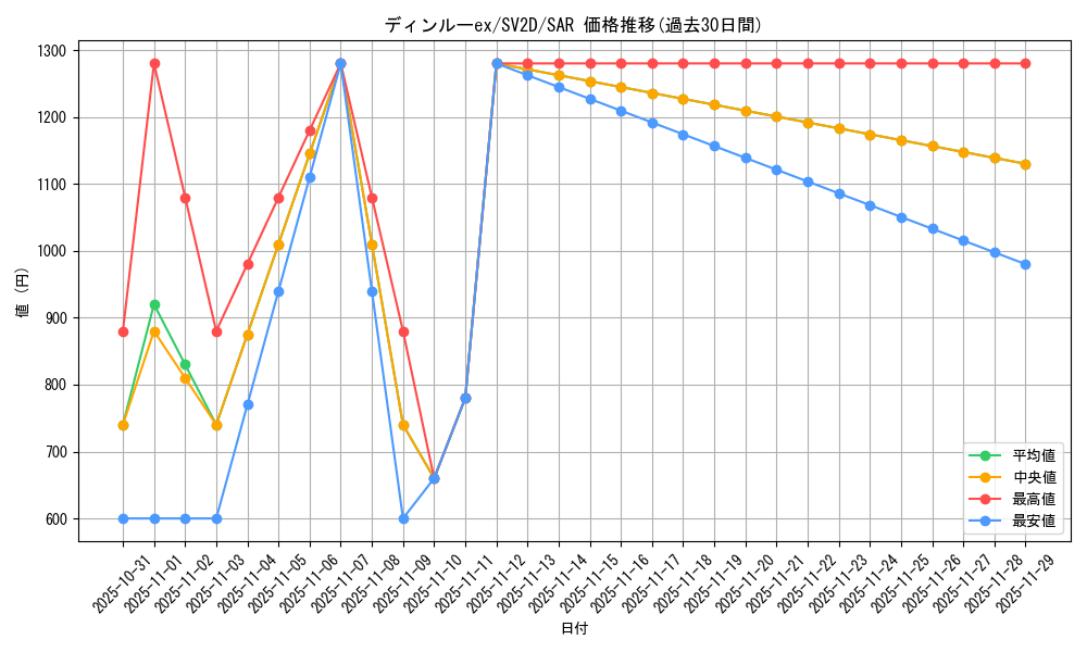 card_45613_series_61382_rarity_86498_graph