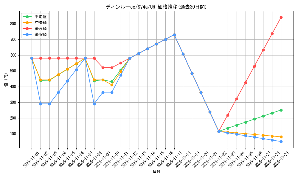 card_45613_series_61404_rarity_71893_graph