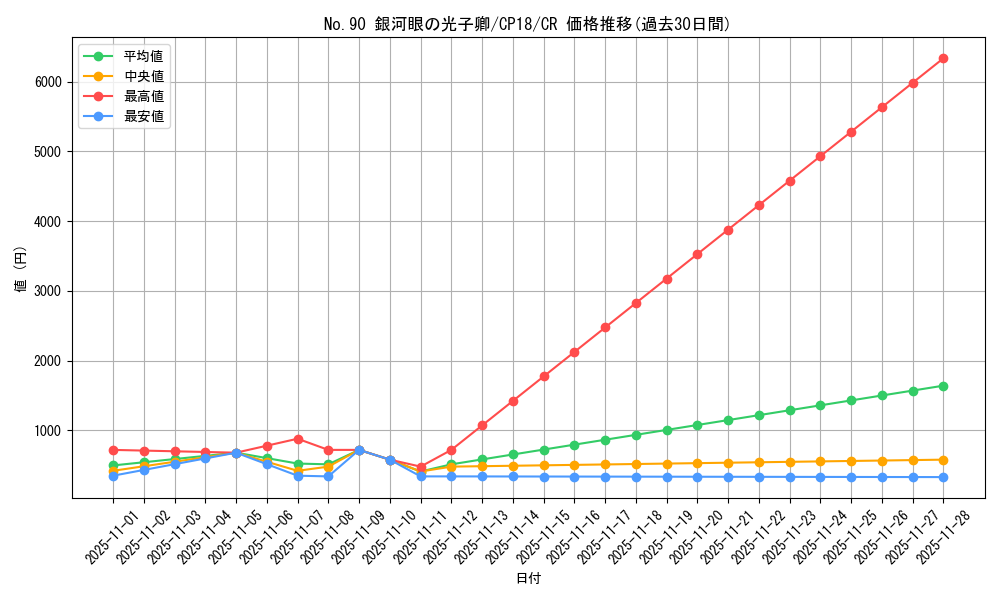 card_4567_series_10420_rarity_1299_graph