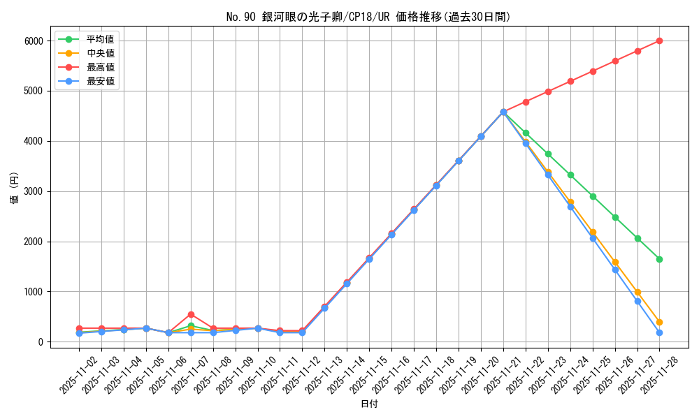 card_4567_series_10420_rarity_7_graph