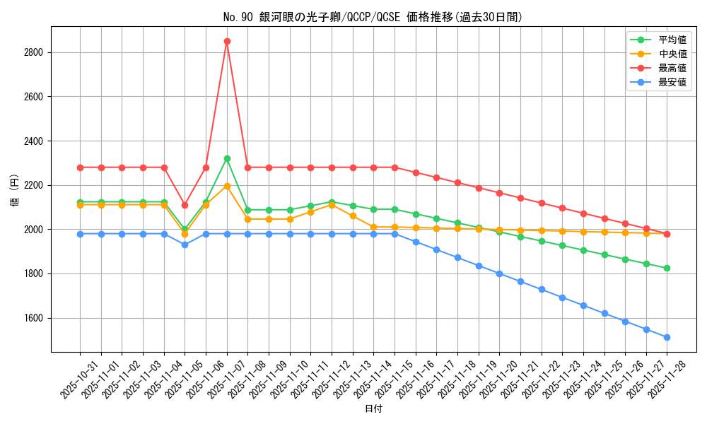 card_4567_series_2528_rarity_408_graph