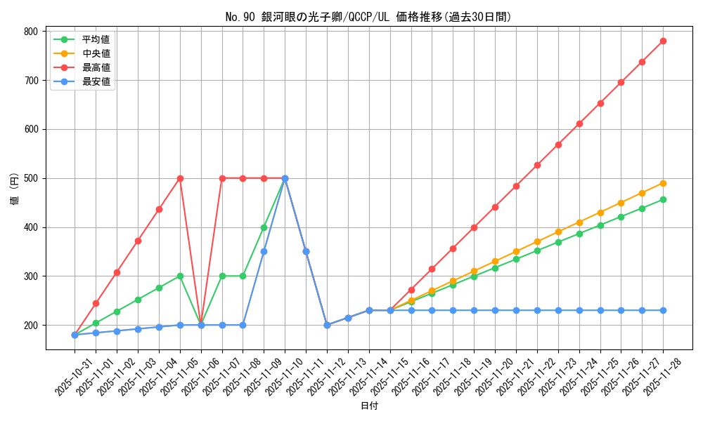 card_4567_series_2528_rarity_77_graph