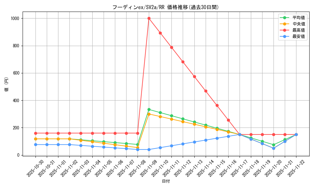 card_45735_series_61384_rarity_73311_graph