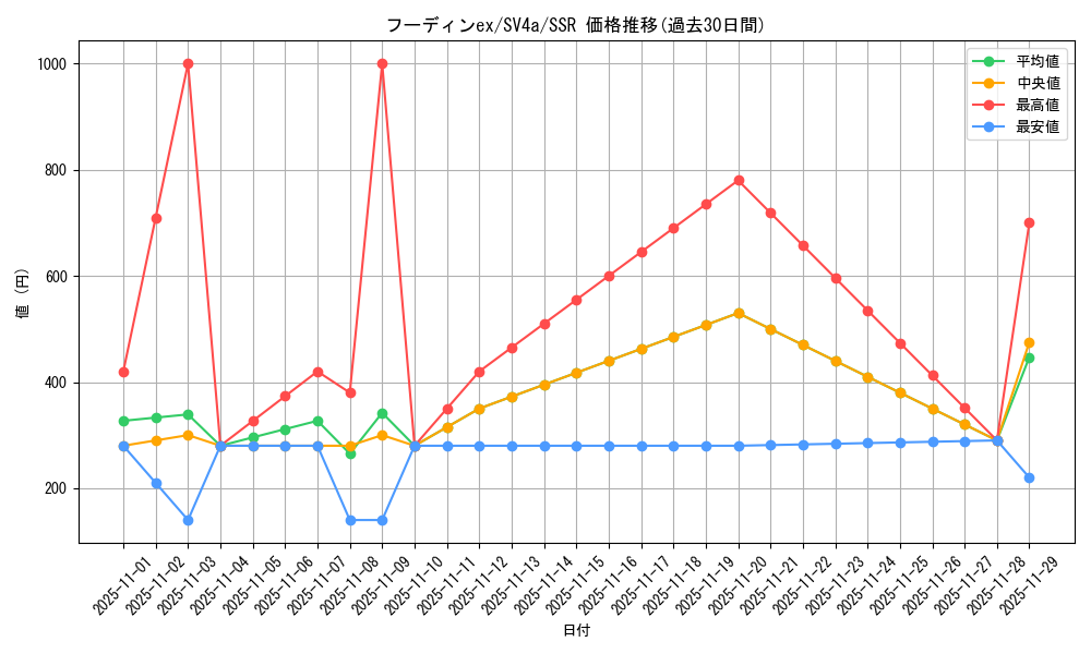 card_45735_series_61404_rarity_80280_graph