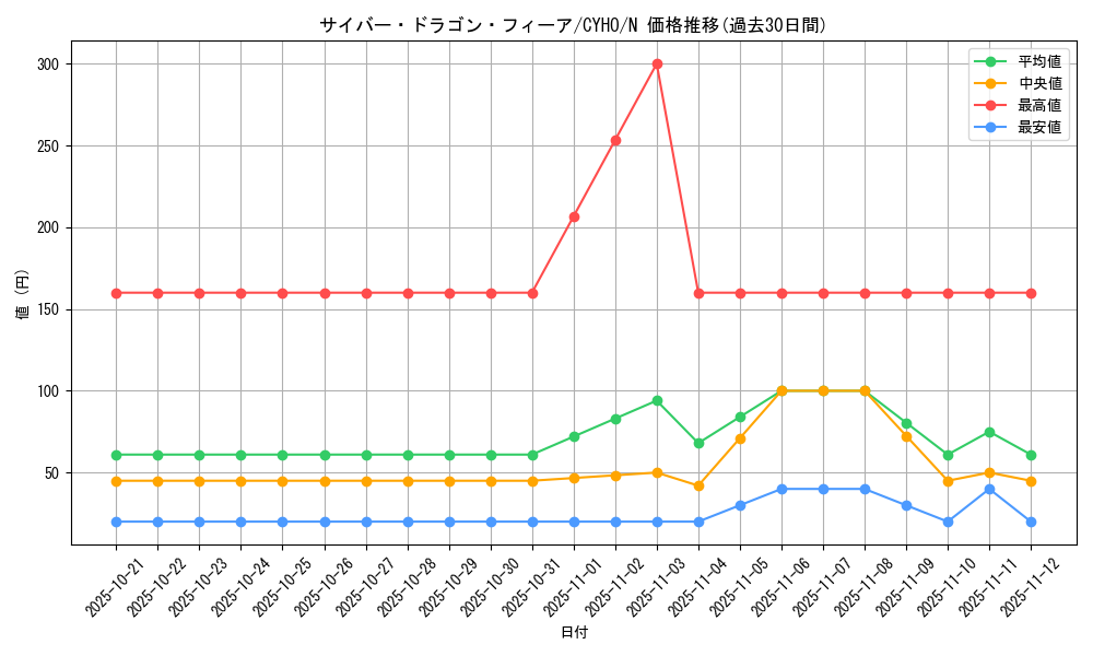 card_4606_series_10498_rarity_1_graph