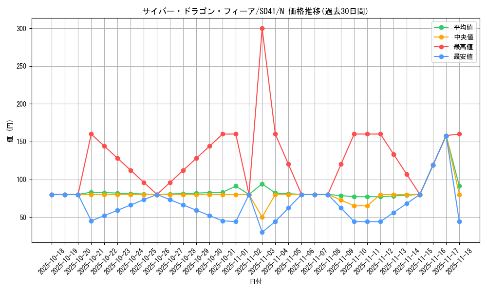 card_4606_series_5623_rarity_1_graph
