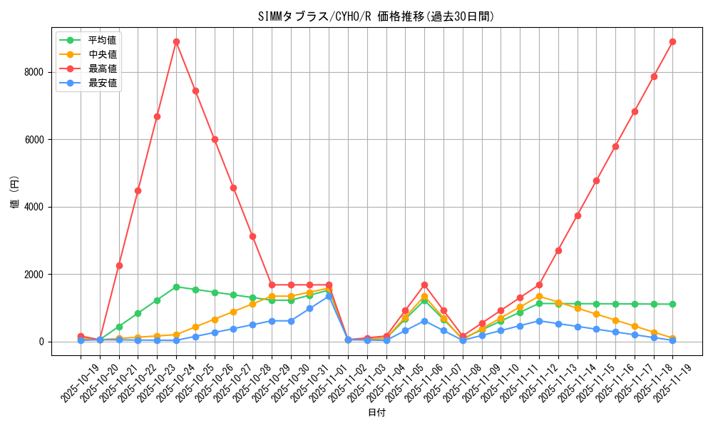 card_4609_series_10498_rarity_62_graph