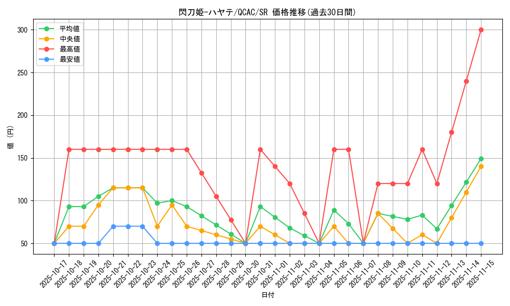 card_4621_series_2361_rarity_3_graph