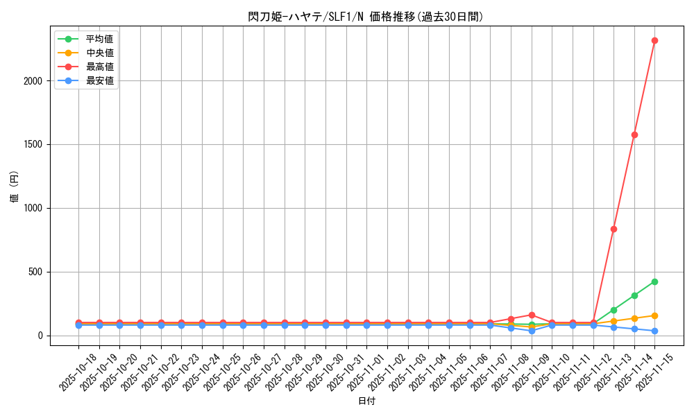 card_4621_series_3238_rarity_1_graph