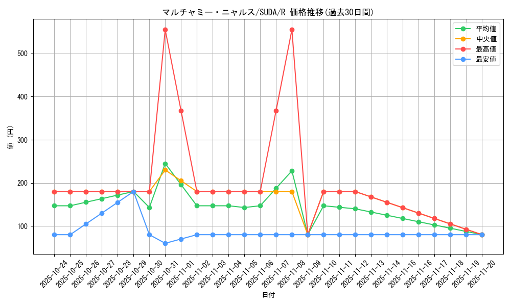 card_462_series_757_rarity_62_graph