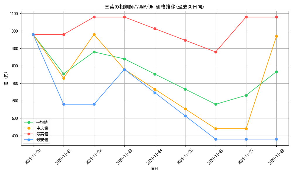 card_463061_series_335748_rarity_7_graph