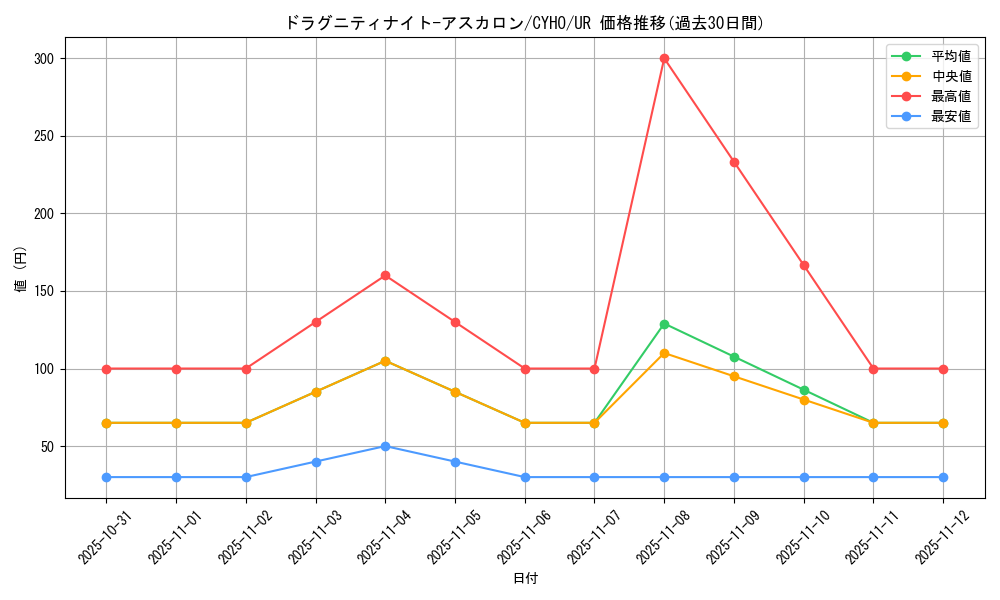 card_4632_series_10498_rarity_7_graph