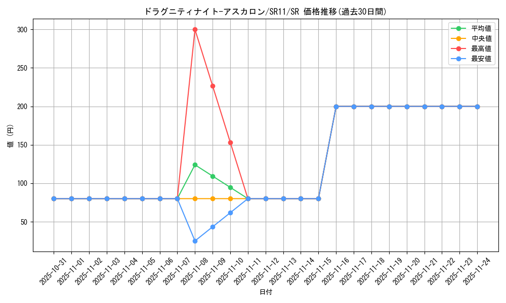 card_4632_series_6798_rarity_3_graph