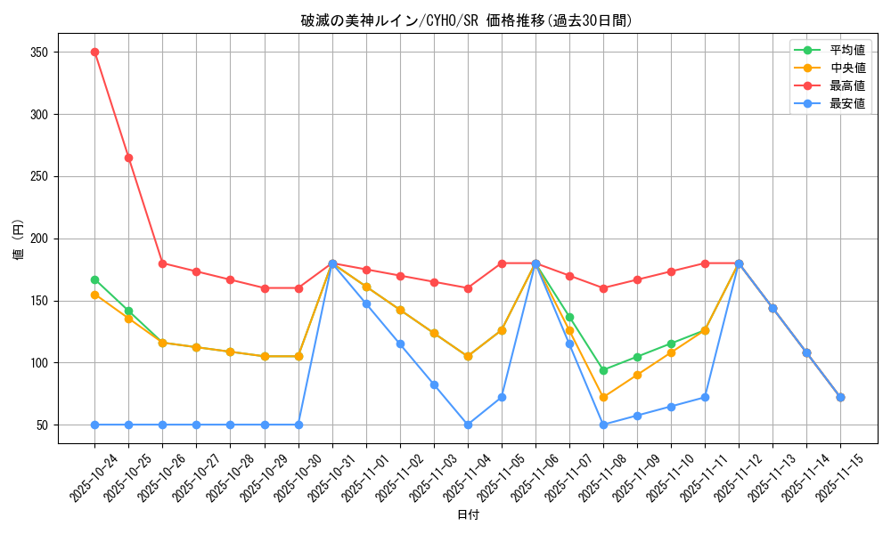 card_4639_series_10498_rarity_3_graph