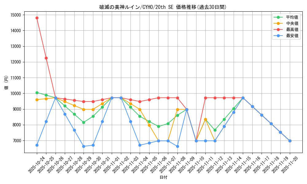 card_4639_series_10498_rarity_7560_graph