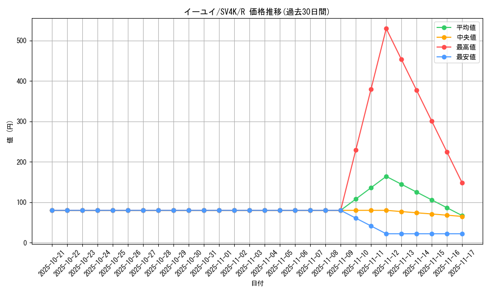 card_46436_series_61399_rarity_65216_graph