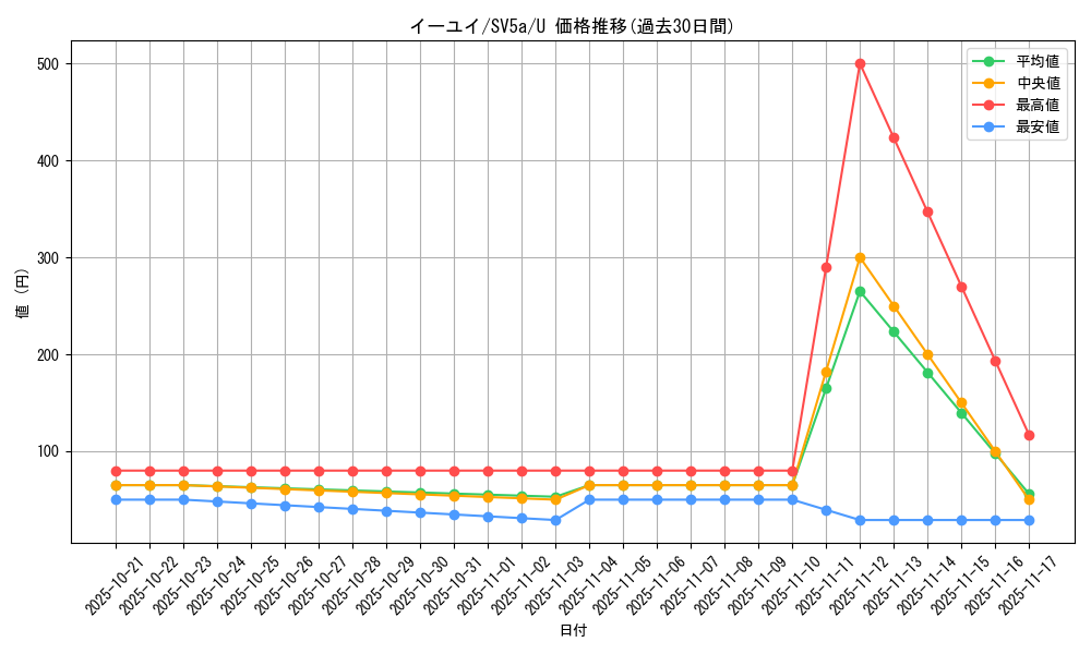 card_46436_series_61411_rarity_65215_graph