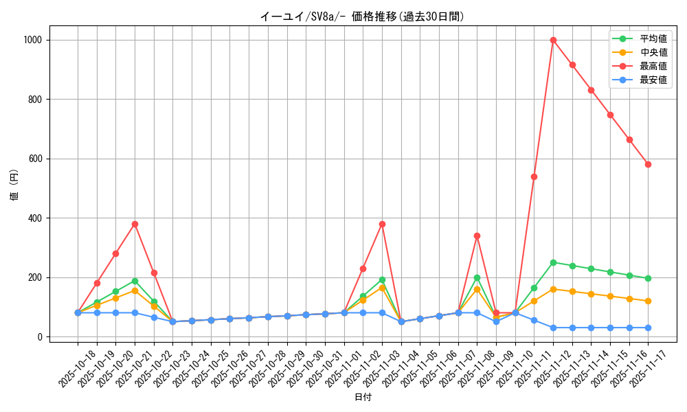 card_46436_series_61431_rarity_95225_graph