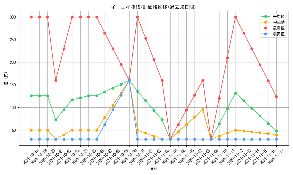 card_46436_series_61441_rarity_65215_graph