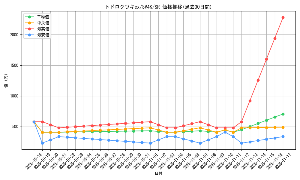 card_46474_series_61399_rarity_71891_graph