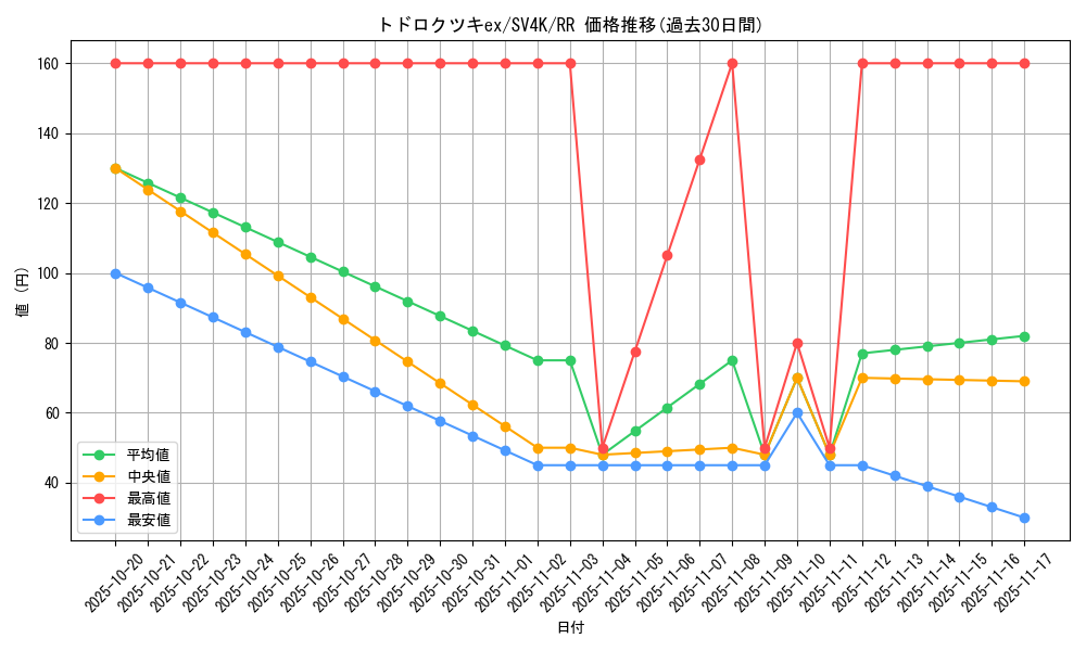 card_46474_series_61399_rarity_73311_graph