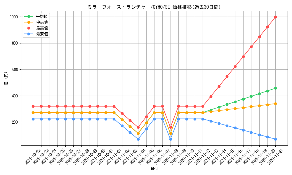 card_4652_series_10498_rarity_5_graph
