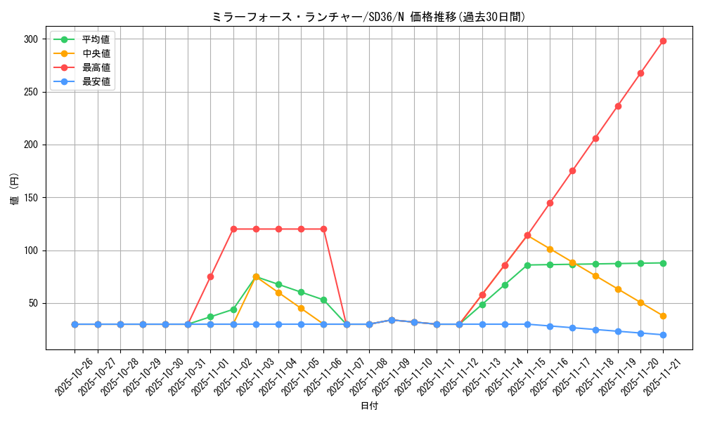 card_4652_series_8745_rarity_1_graph