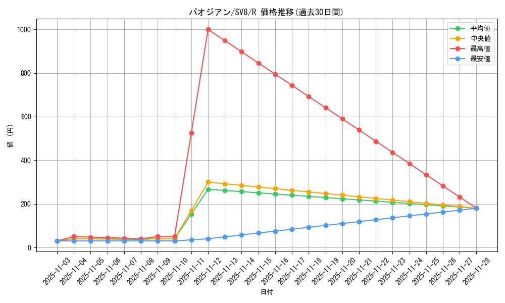 card_46536_series_61421_rarity_65216_graph