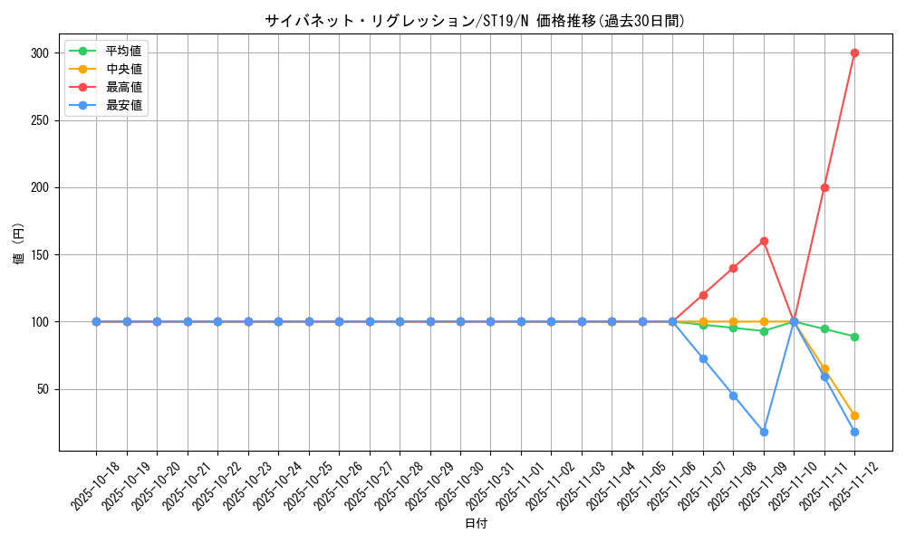 card_4668_series_9071_rarity_1_graph