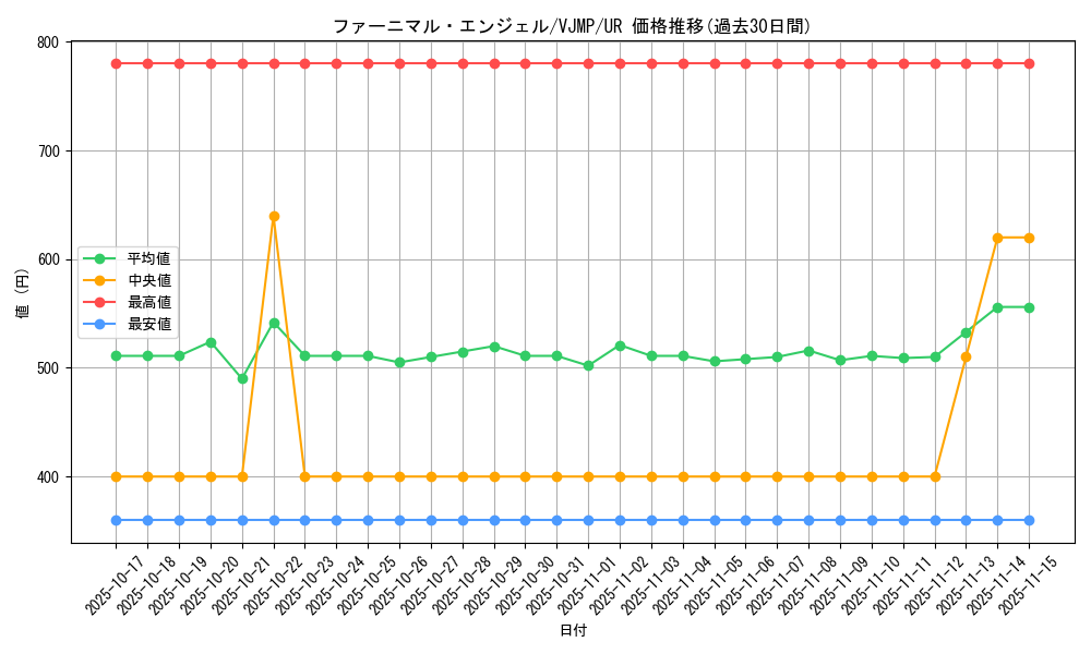 card_4677_series_10693_rarity_7_graph