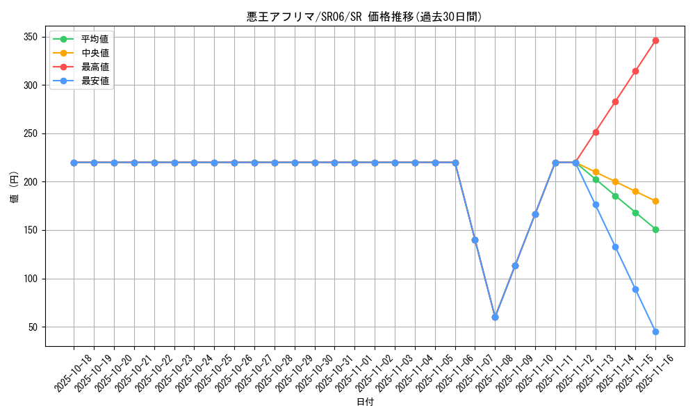 card_4678_series_10700_rarity_3_graph