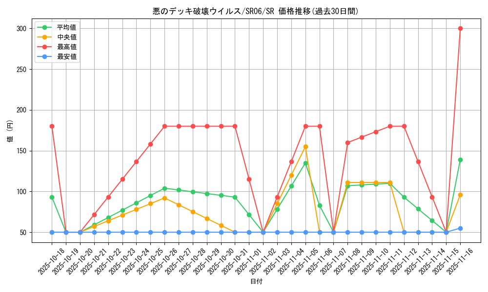 card_4679_series_10700_rarity_3_graph