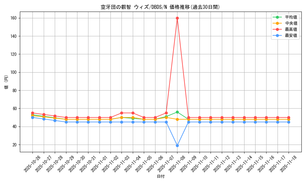 card_4695_series_10709_rarity_1_graph