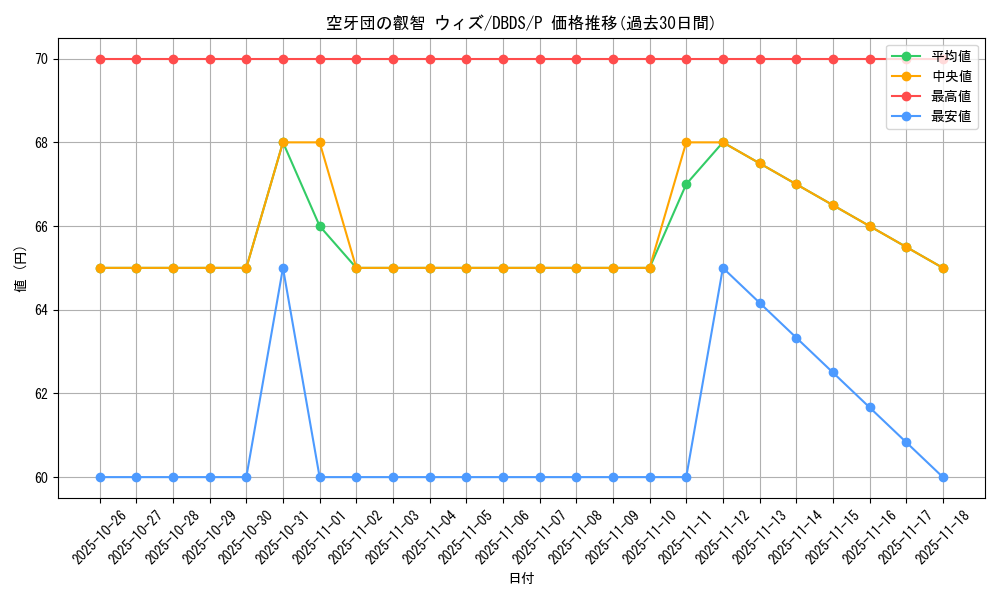 card_4695_series_10709_rarity_2_graph