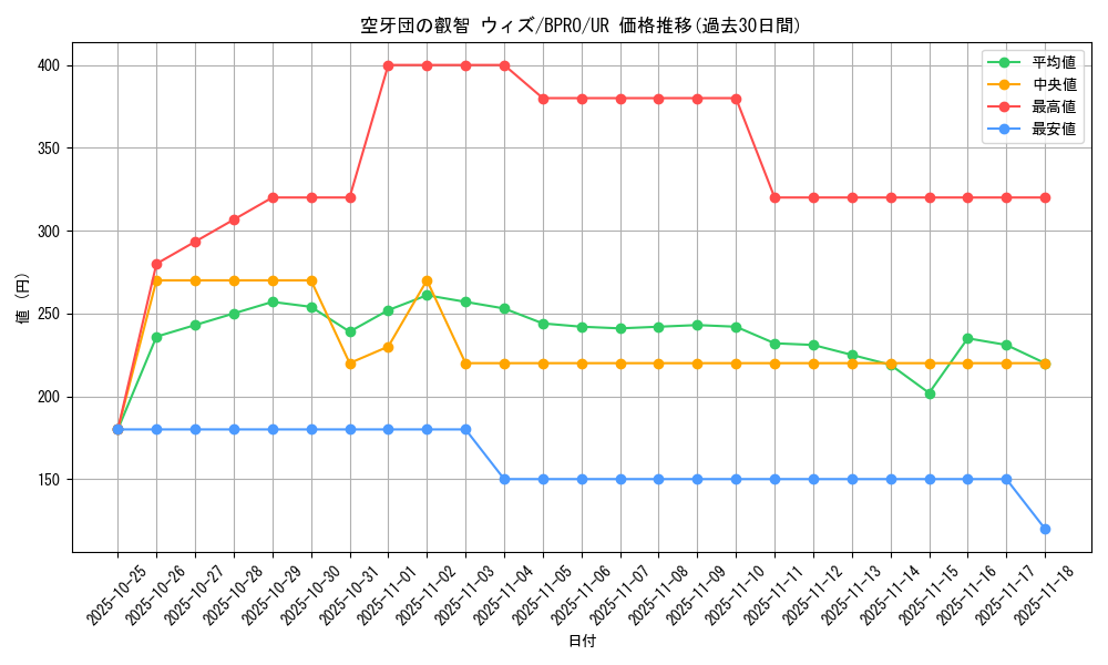 card_4695_series_74198_rarity_7_graph