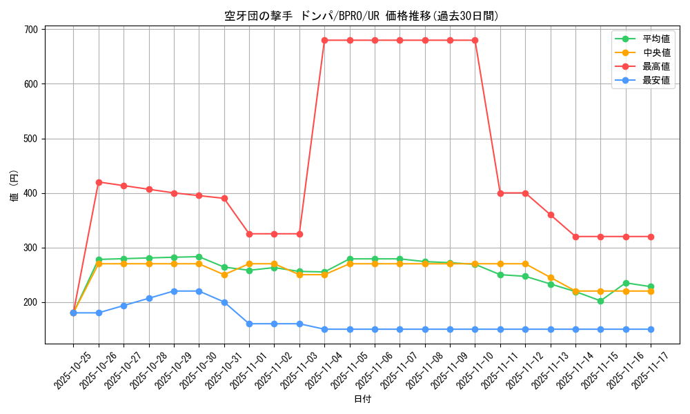 card_4698_series_74198_rarity_7_graph