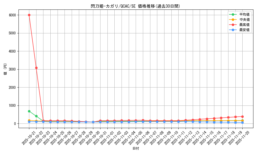 card_4708_series_2361_rarity_5_graph