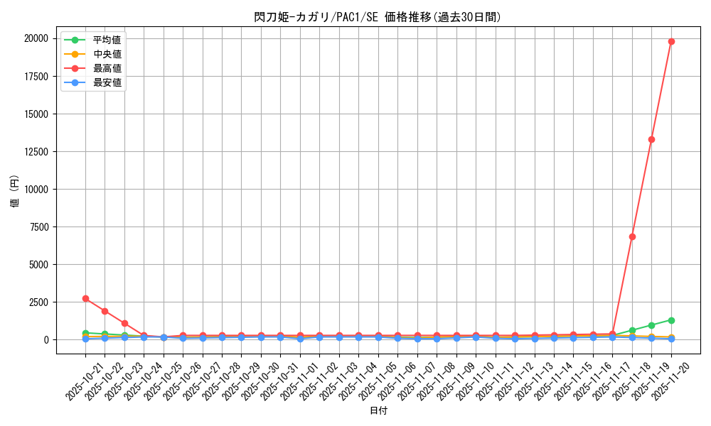 card_4708_series_7610_rarity_5_graph
