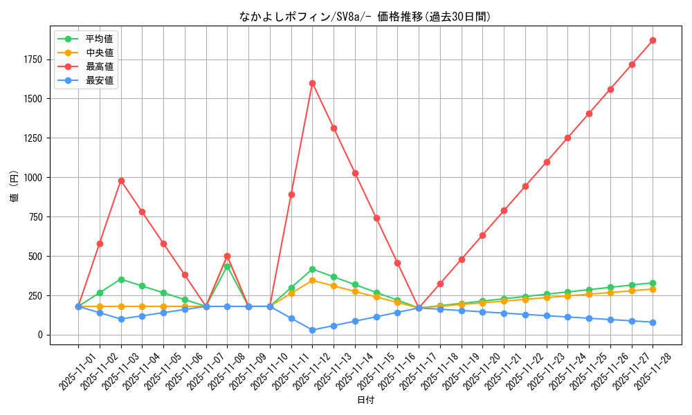 card_47113_series_61431_rarity_95225_graph