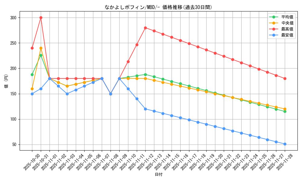 card_47113_series_61444_rarity_95225_graph