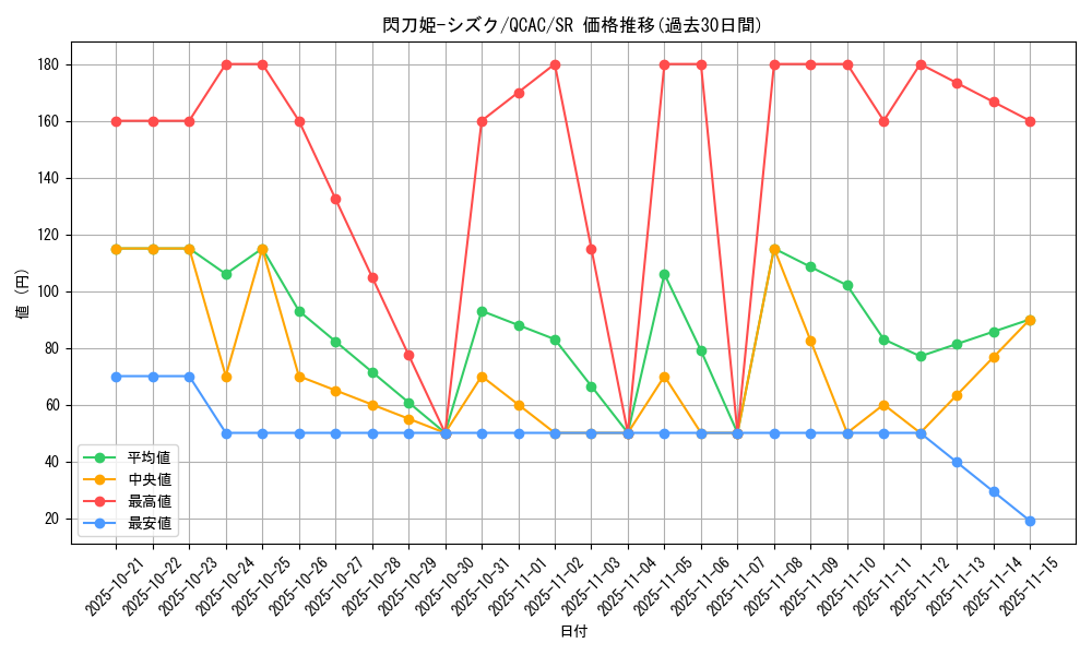 card_4711_series_2361_rarity_3_graph
