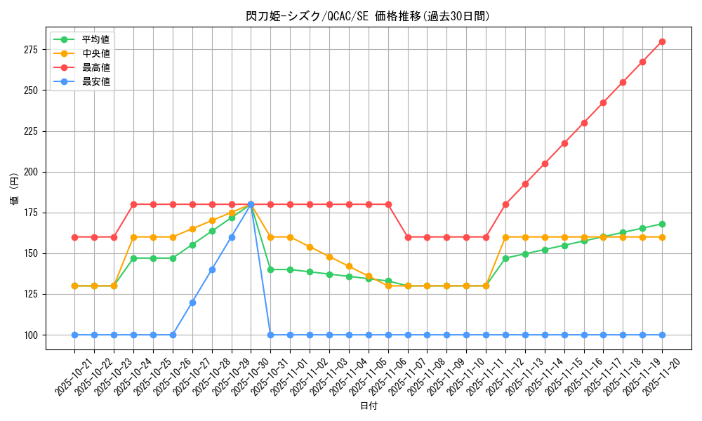 card_4711_series_2361_rarity_5_graph