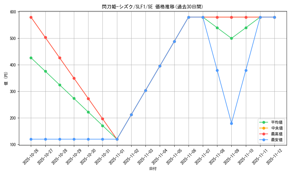 card_4711_series_3238_rarity_5_graph